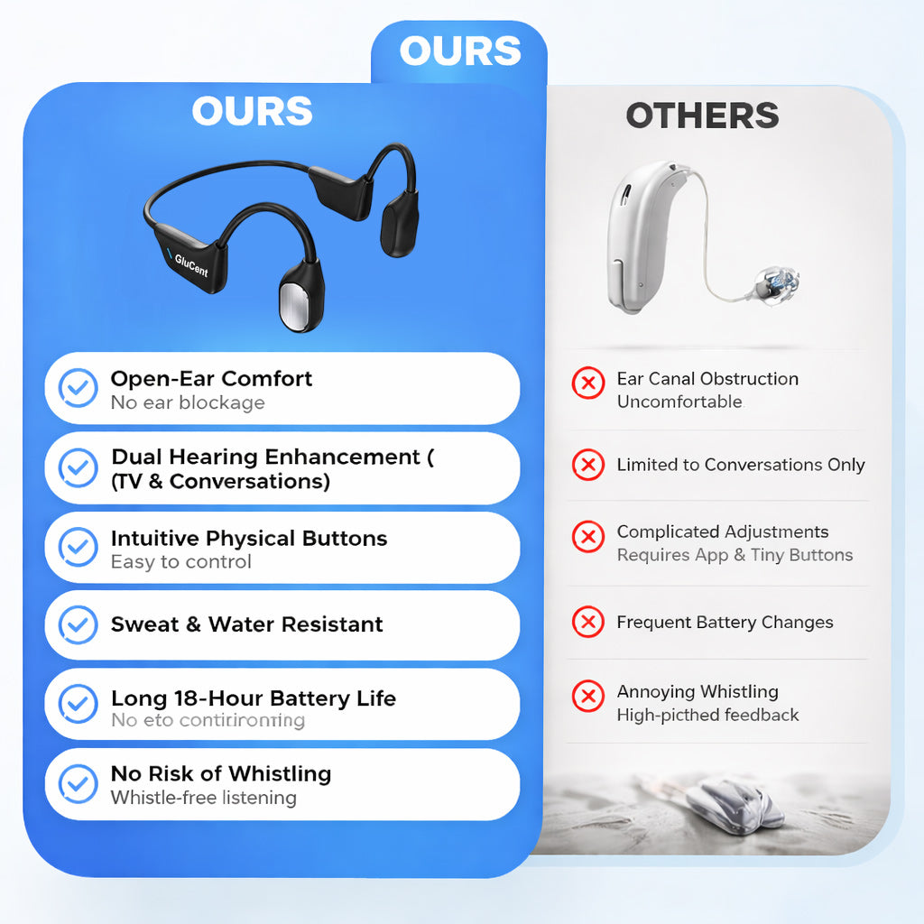🔥 Final 2 Hours : Only Limited Stock Left🏆GluCent® Bone Conduction Smart Hearing Headphones （Mayo Clinic Recommended）
